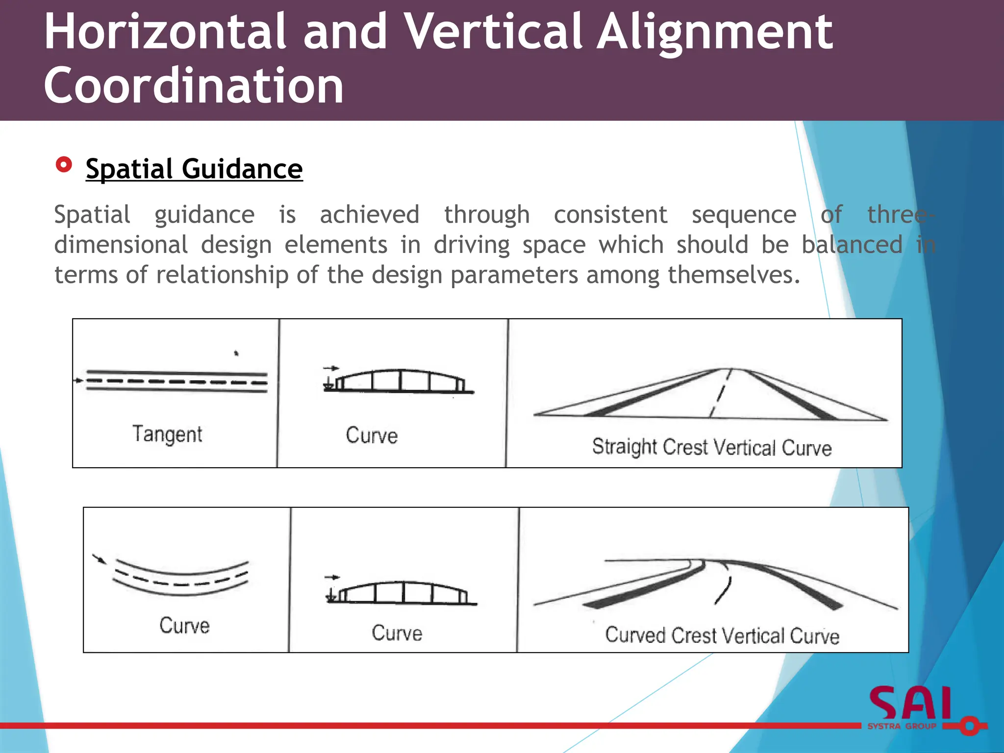  Spatial Guidance
Spatial guidance is achieved through consistent sequence of three-
dimensional design elements in driving space which should be balanced in
terms of relationship of the design parameters among themselves.
Horizontal and Vertical Alignment
Coordination
 