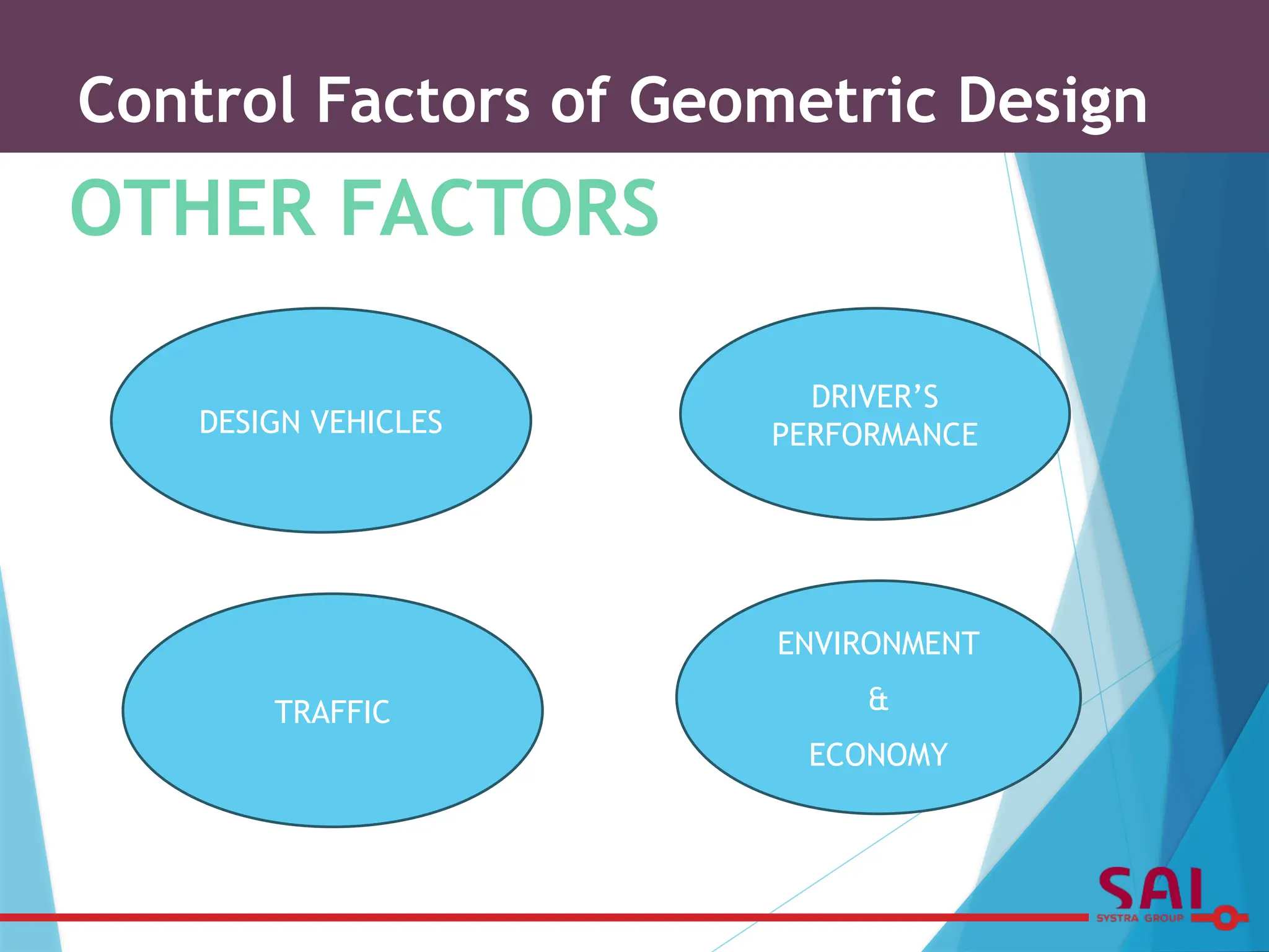 Control Factors of Geometric Design
OTHER FACTORS
DESIGN VEHICLES
TRAFFIC
ENVIRONMENT
&
ECONOMY
DRIVER’S
PERFORMANCE
 