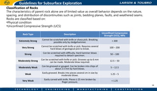 Comprehensive Guide to IRC 78 Part-1: Foundations and Substructures of ...