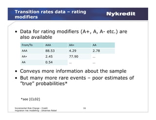 Incremental Risk Charge - Credit Migration Risk | PDF