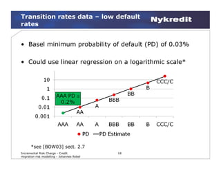 Incremental Risk Charge - Credit Migration Risk | PDF