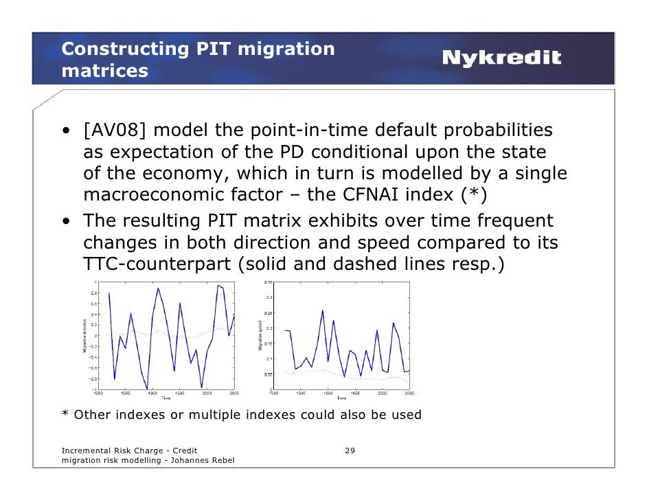 Credit Migration Model _ Valuation of Corporate Loans: A Credit ...