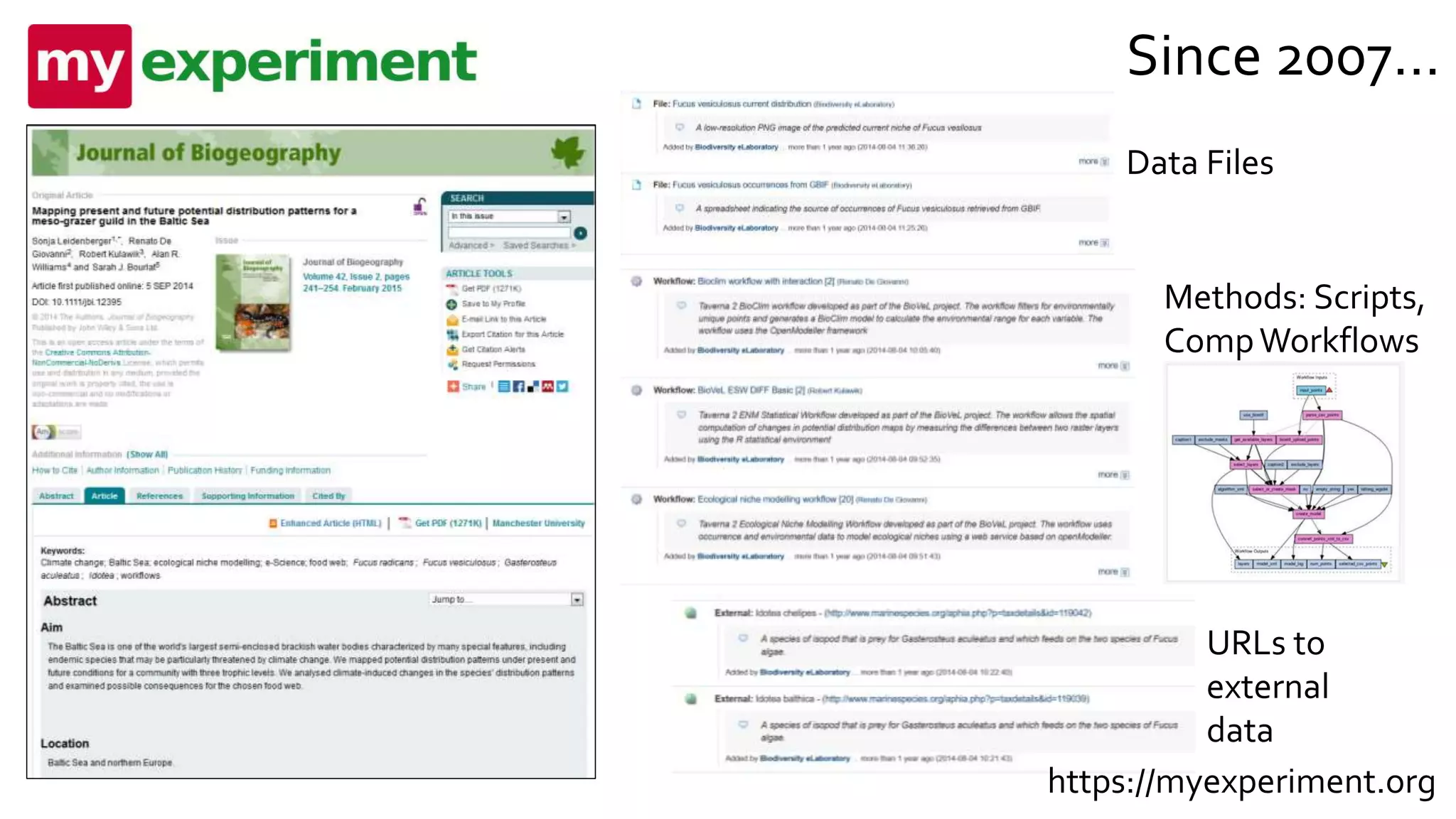 Data Files
Methods: Scripts,
CompWorkflows
URLs to
external
data
Since 2007…
https://myexperiment.org
 