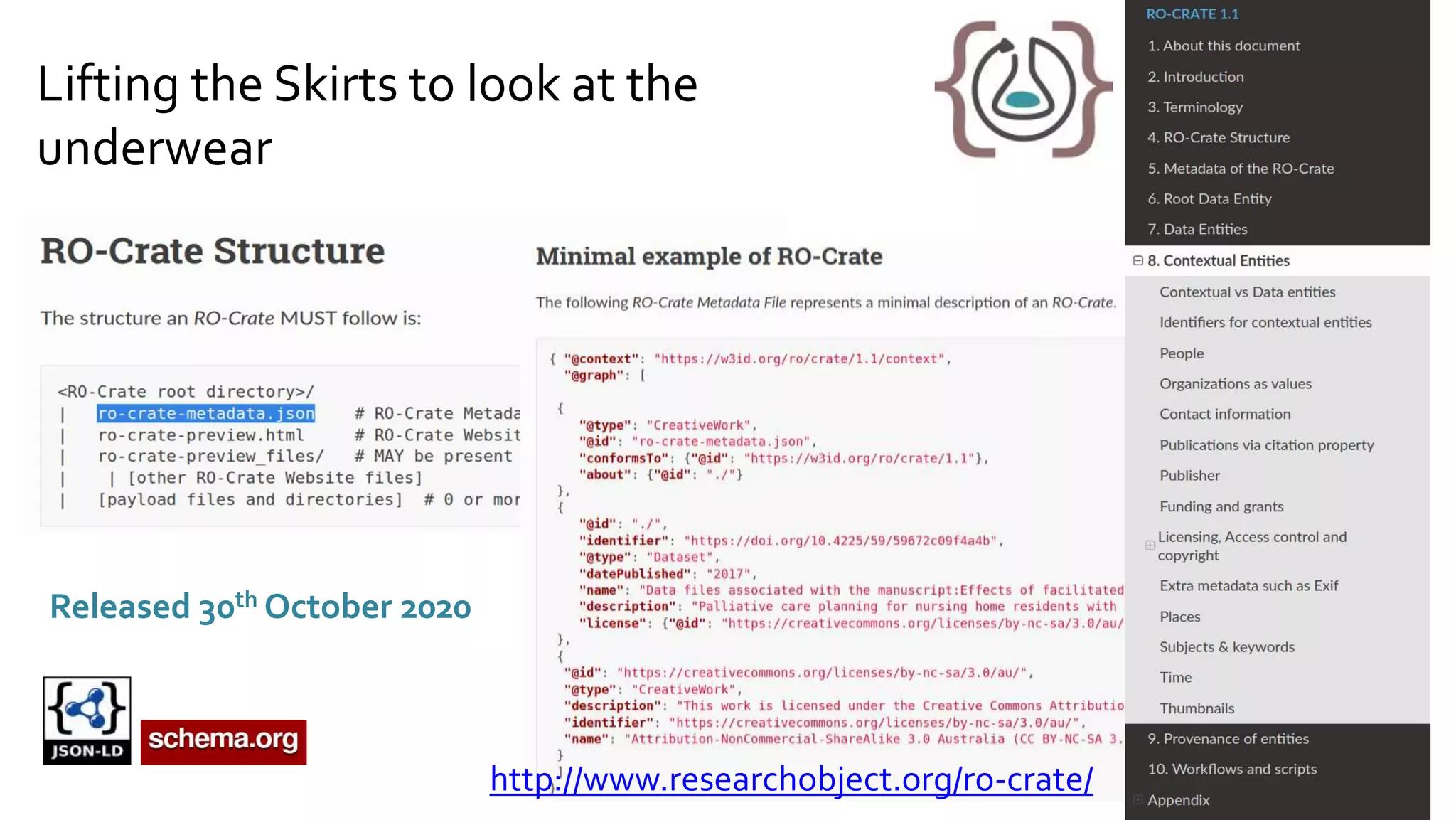 Lifting the Skirts to look at the
underwear
https://w3id.org/ro/crate/1.1
Released 30th October 2020
http://www.researchobject.org/ro-crate/
 
