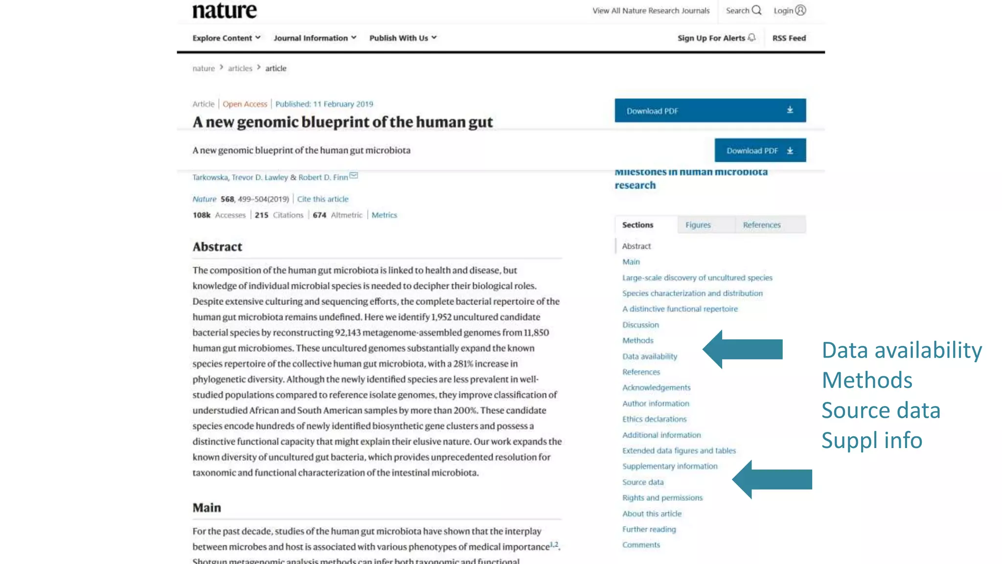 Data availability
Methods
Source data
Suppl info
 