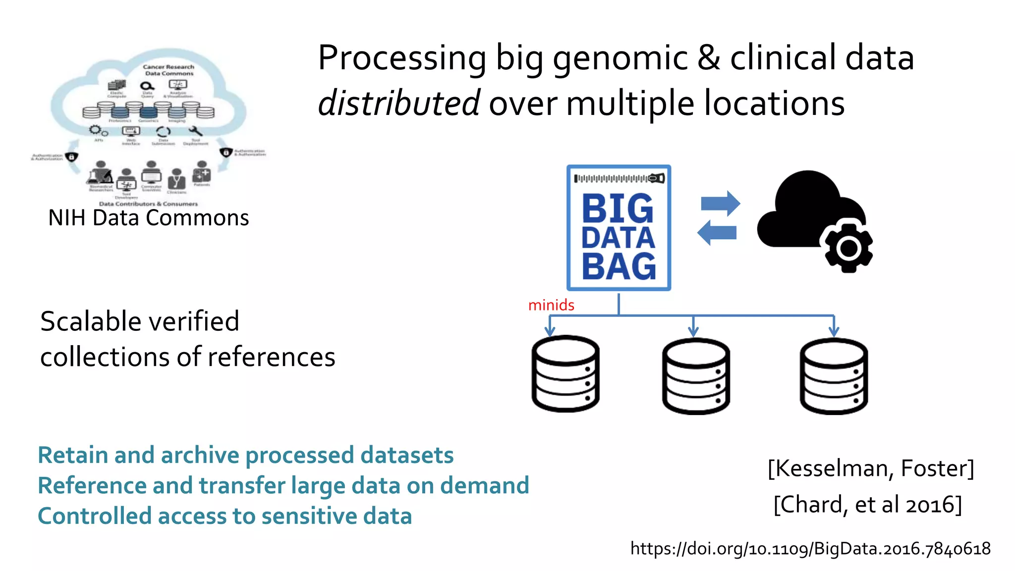 Scalable verified
collections of references
Processing big genomic & clinical data
distributed over multiple locations
NIH Data Commons
[Chard, et al 2016]
https://doi.org/10.1109/BigData.2016.7840618
minids
Retain and archive processed datasets
Reference and transfer large data on demand
Controlled access to sensitive data
[Kesselman, Foster]
 