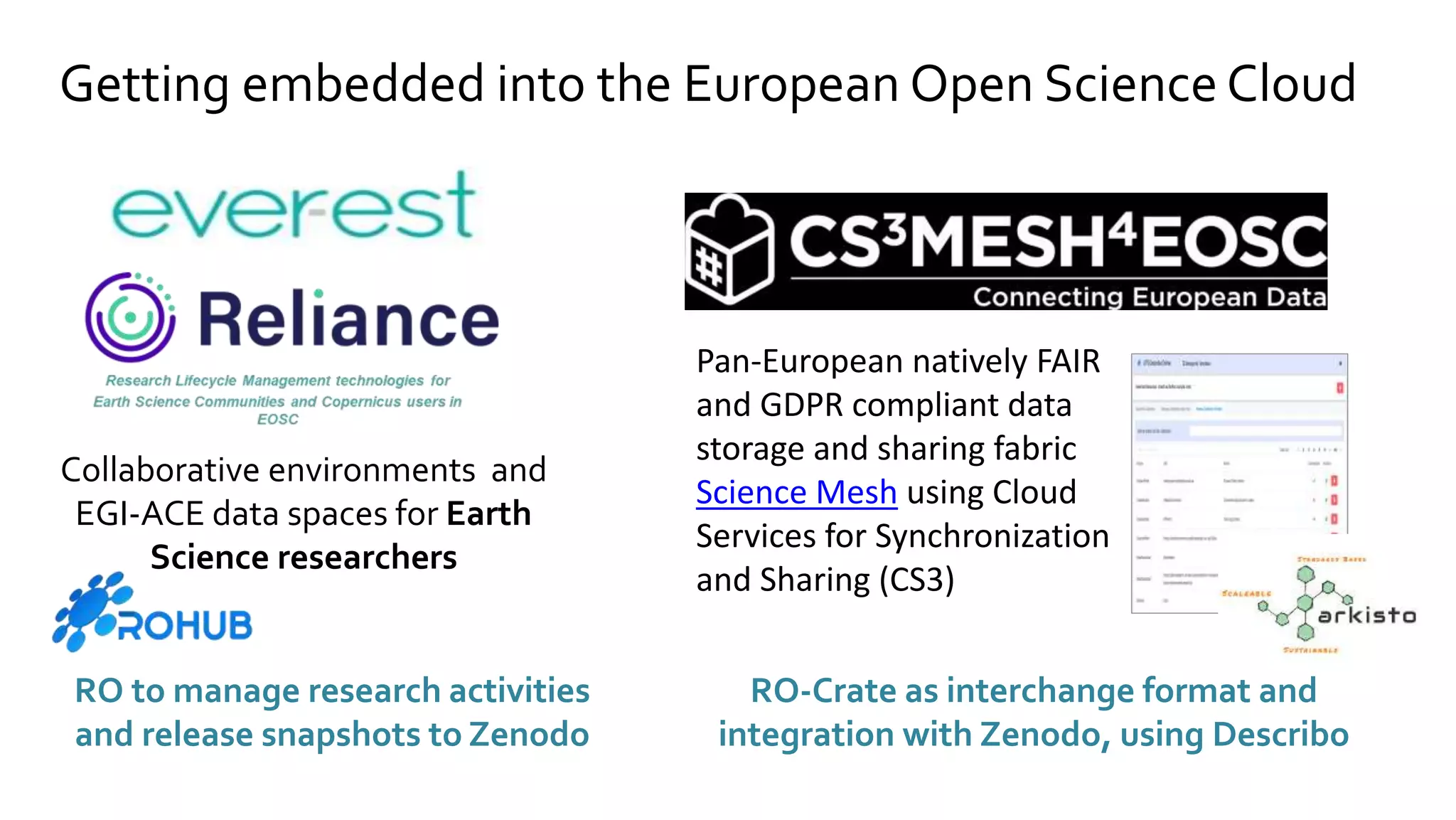 Getting embedded into the European Open Science Cloud
Collaborative environments and
EGI-ACE data spaces for Earth
Science researchers
RO-Crate as interchange format and
integration with Zenodo, using Describo
Pan-European natively FAIR
and GDPR compliant data
storage and sharing fabric
Science Mesh using Cloud
Services for Synchronization
and Sharing (CS3)
RO to manage research activities
and release snapshots to Zenodo
 