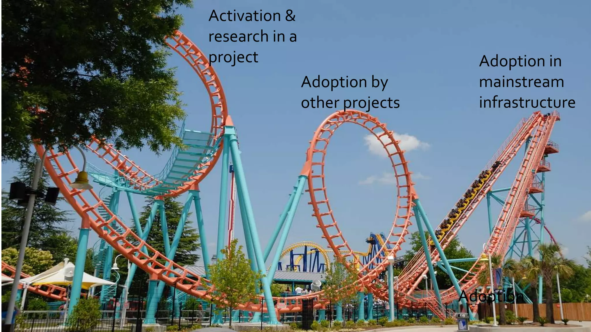 Activation &
research in a
project
Adoption by
other projects
Adoption
Adoption in
mainstream
infrastructure
 