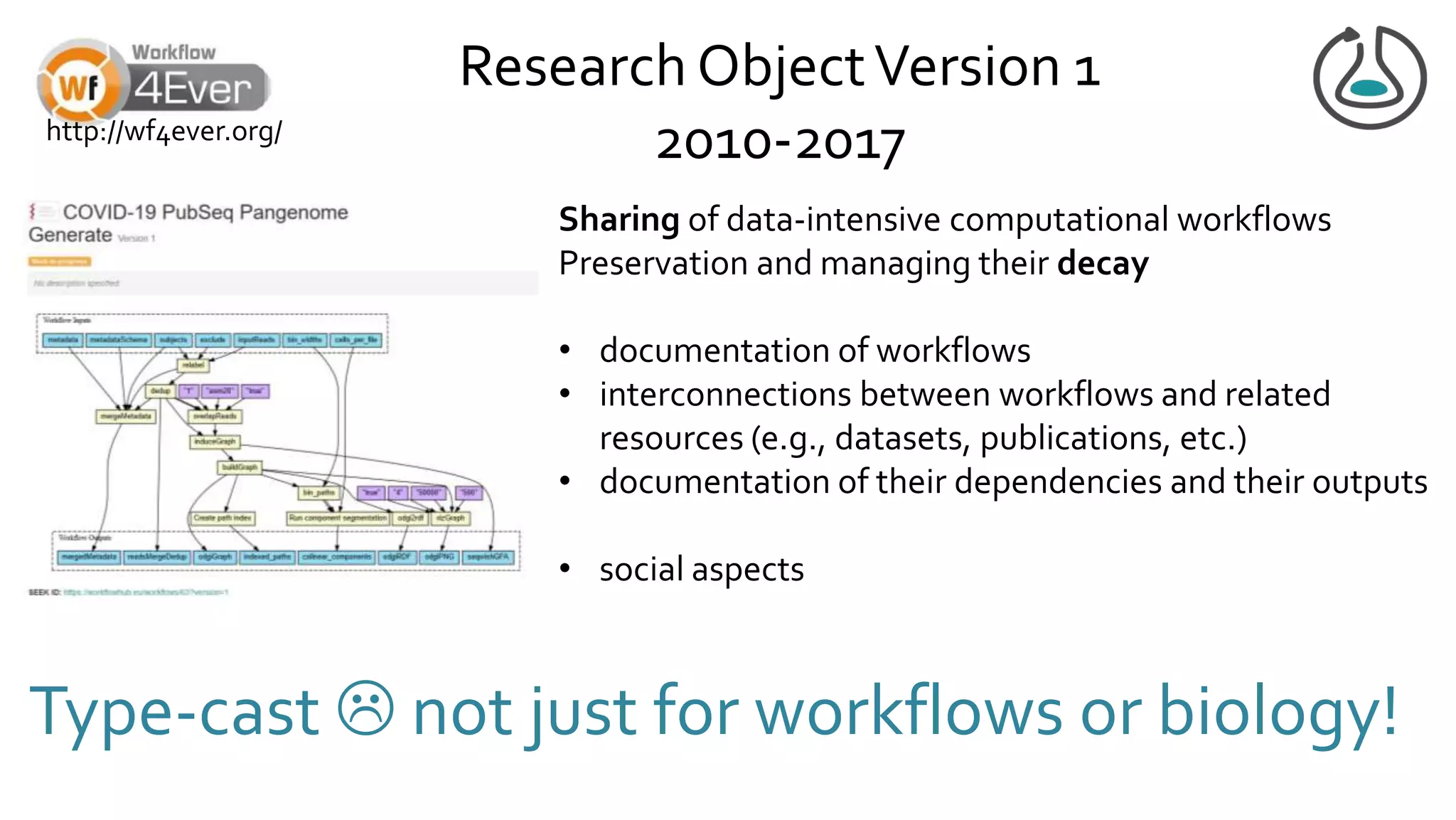 Research ObjectVersion 1
2010-2017
http://wf4ever.org/
Sharing of data-intensive computational workflows
Preservation and managing their decay
• documentation of workflows
• interconnections between workflows and related
resources (e.g., datasets, publications, etc.)
• documentation of their dependencies and their outputs
• social aspects
Type-cast  not just for workflows or biology!
 