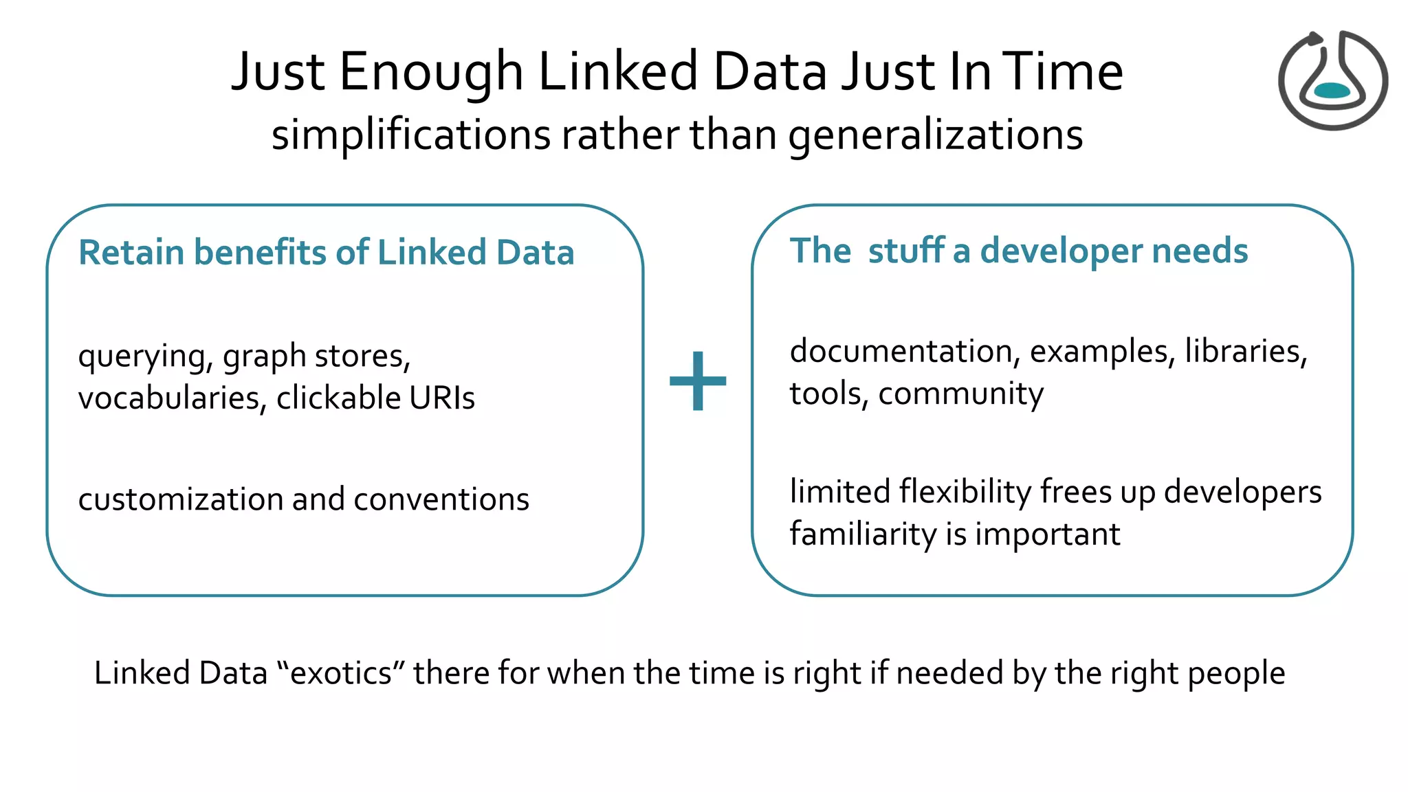 Just Enough Linked Data Just InTime
simplifications rather than generalizations
Retain benefits of Linked Data
querying, graph stores,
vocabularies, clickable URIs
customization and conventions
The stuff a developer needs
documentation, examples, libraries,
tools, community
limited flexibility frees up developers
familiarity is important
Linked Data “exotics” there for when the time is right if needed by the right people
+
 