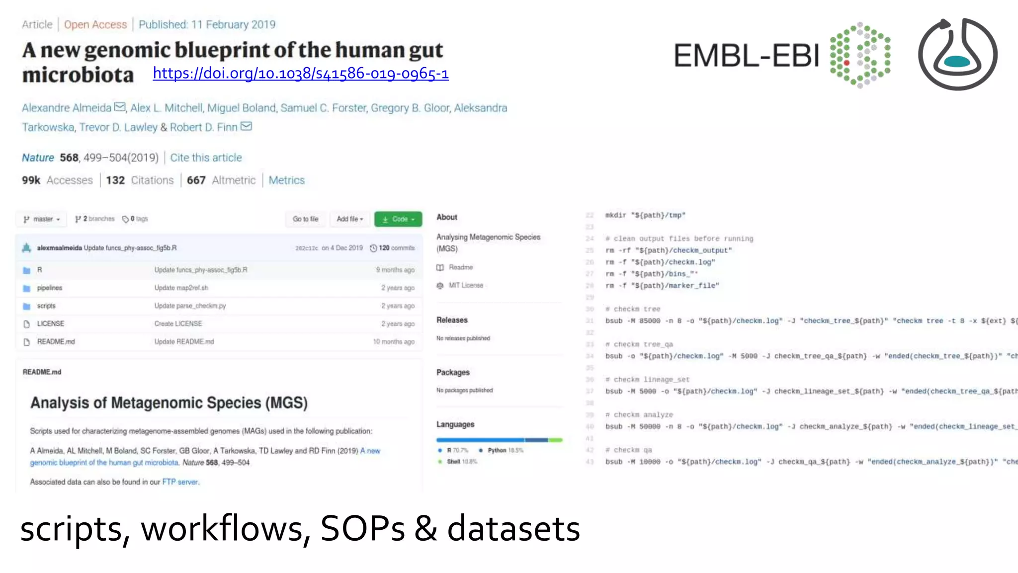 scripts, workflows, SOPs & datasets
https://doi.org/10.1038/s41586-019-0965-1
 