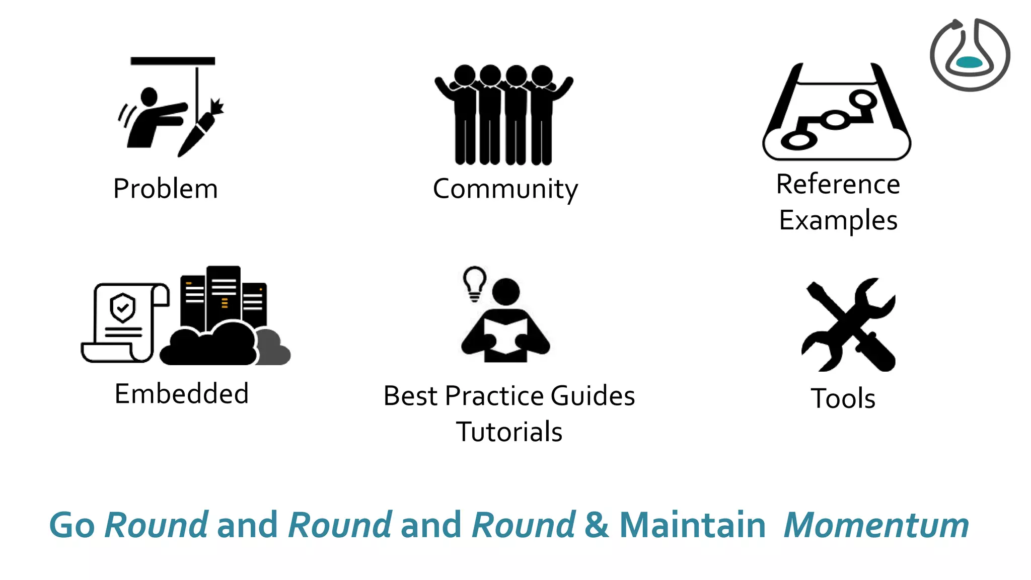 Problem Community Reference
Examples
Tools
Best Practice Guides
Tutorials
Embedded
Go Round and Round and Round & Maintain Momentum
 