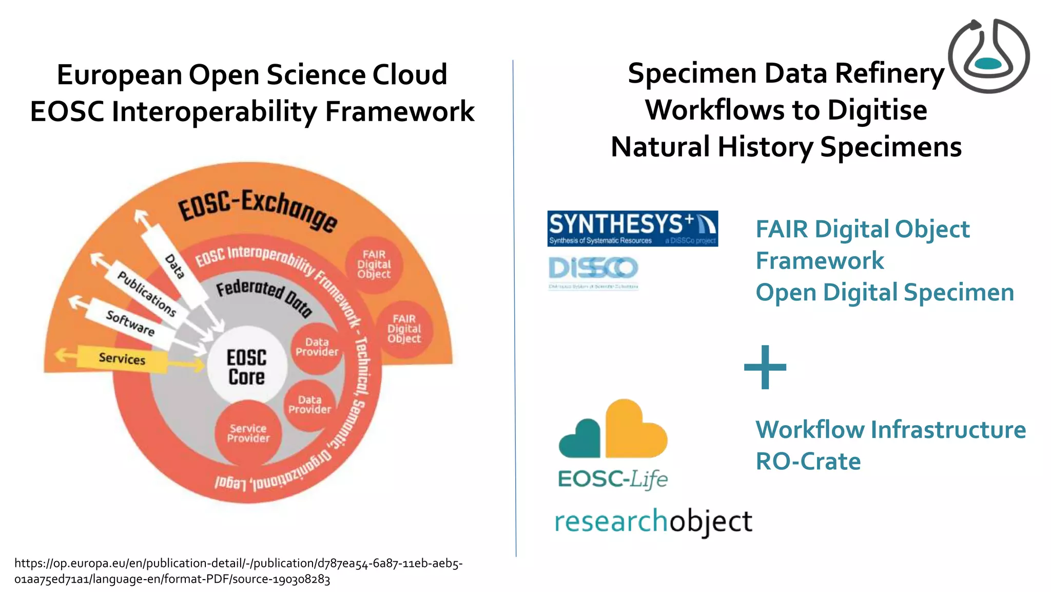 European Open Science Cloud
EOSC Interoperability Framework
Specimen Data Refinery
Workflows to Digitise
Natural History Specimens
FAIR Digital Object
Framework
Open Digital Specimen
Workflow Infrastructure
RO-Crate
+
https://op.europa.eu/en/publication-detail/-/publication/d787ea54-6a87-11eb-aeb5-
01aa75ed71a1/language-en/format-PDF/source-190308283
 