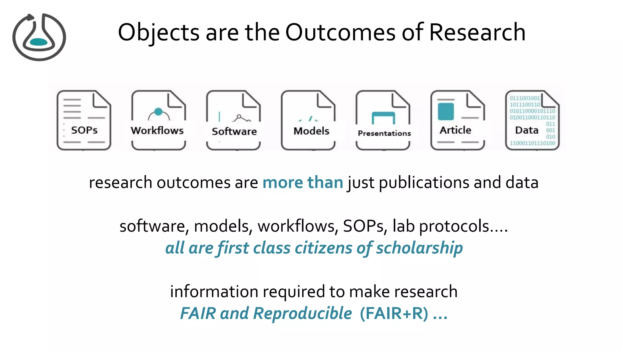 Objects are the Outcomes of Research
research outcomes are more than just publications and data
software, models, workflows, SOPs, lab protocols….
all are first class citizens of scholarship
information required to make research
FAIR and Reproducible (FAIR+R) …
 