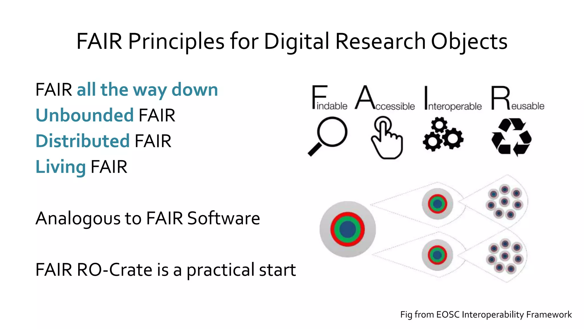 FAIR Principles for Digital Research Objects
FAIR all the way down
Unbounded FAIR
Distributed FAIR
Living FAIR
Analogous to FAIR Software
FAIR RO-Crate is a practical start
Fig from EOSC Interoperability Framework
 