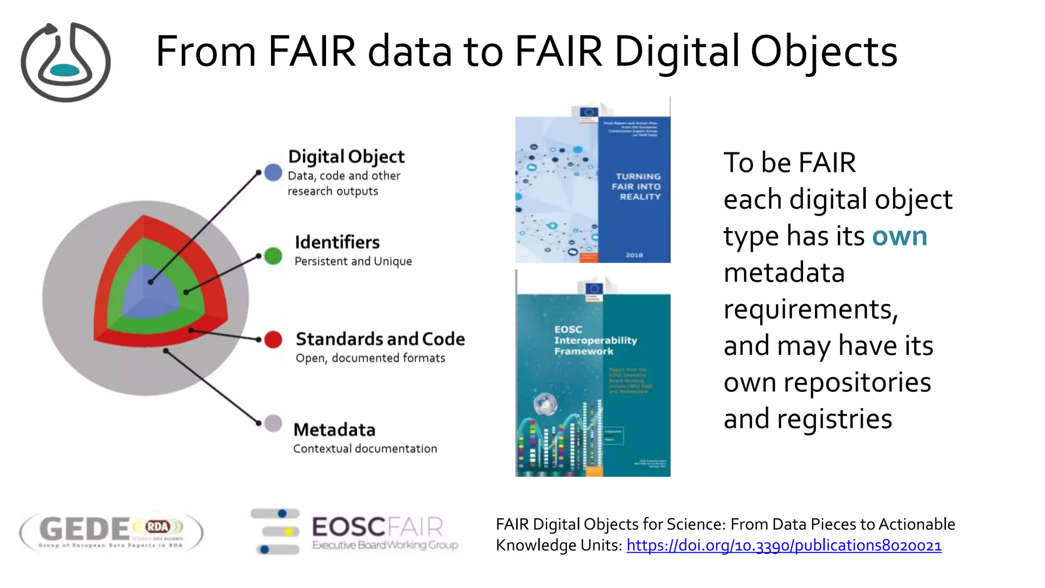 From FAIR data to FAIR Digital Objects
To be FAIR
each digital object
type has its own
metadata
requirements,
and may have its
own repositories
and registries
FAIR Digital Objects for Science: From Data Pieces to Actionable
Knowledge Units: https://doi.org/10.3390/publications8020021
 