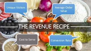 IRCE 2017- Tech Workshop [session title] 1
Average Order
Value
Unique Visitors
Conversion RateCost to Serve
THE REVENUE RECIPE
 