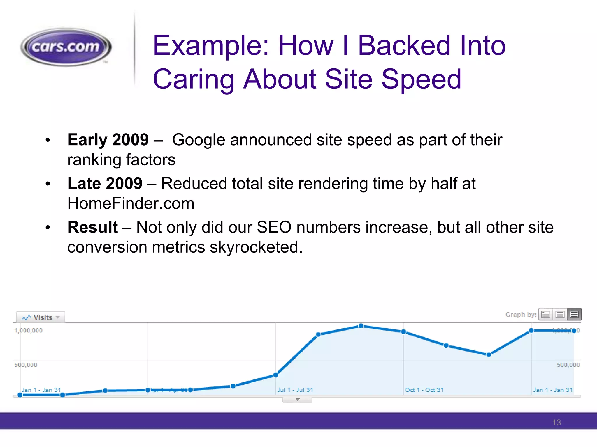 Example: How I Backed Into Caring About Site SpeedEarly 2009 –Google announced site speed as part of their ranking factorsLate 2009 – Reduced total site rendering time by half at HomeFinder.comResult –Not only did our SEO numbers increase, but all other site conversion metrics skyrocketed.13