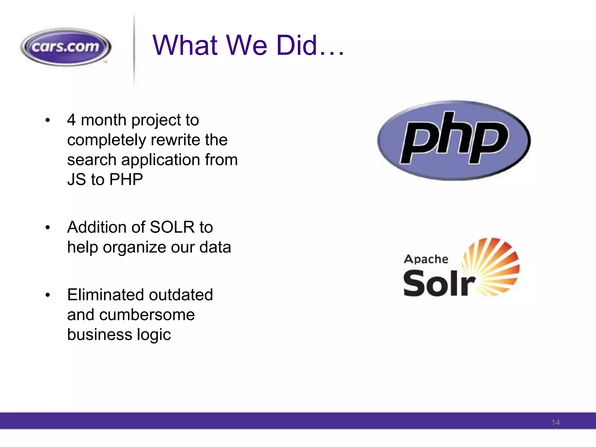 What We Did…4 month project to completely rewrite the search application from JS to PHPAddition of SOLR to help organize our dataEliminated outdated and cumbersome business logic14