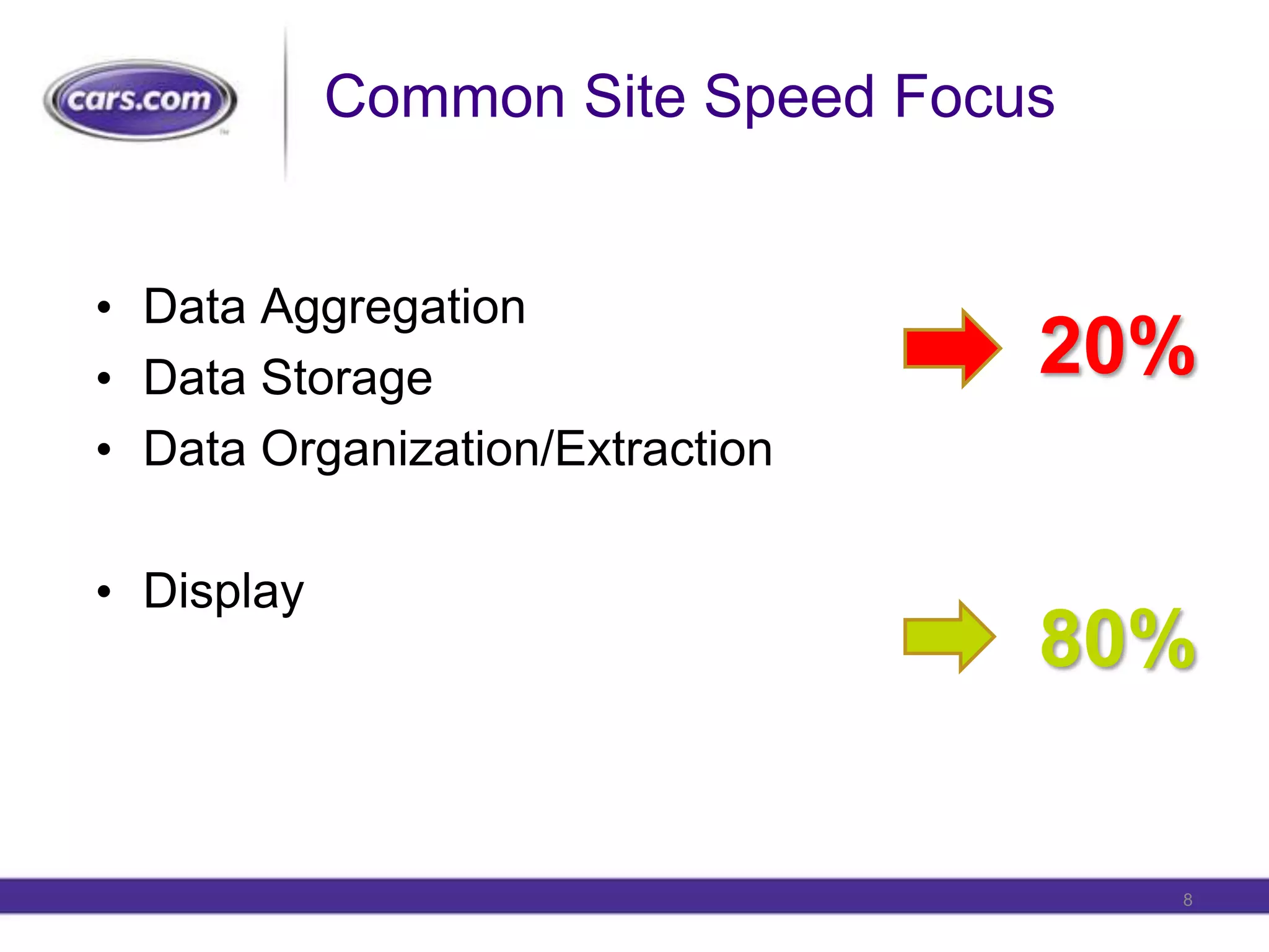 Common Site Speed FocusData AggregationData StorageData Organization/ExtractionDisplay20%80%8