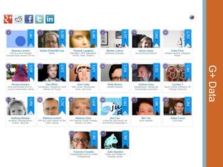 G+ Data

 