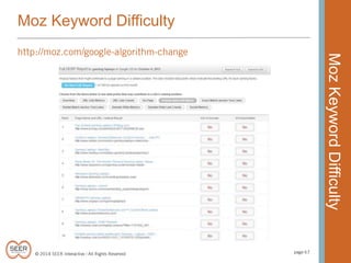Moz Keyword Difficulty
Moz Keyword Difficulty

 