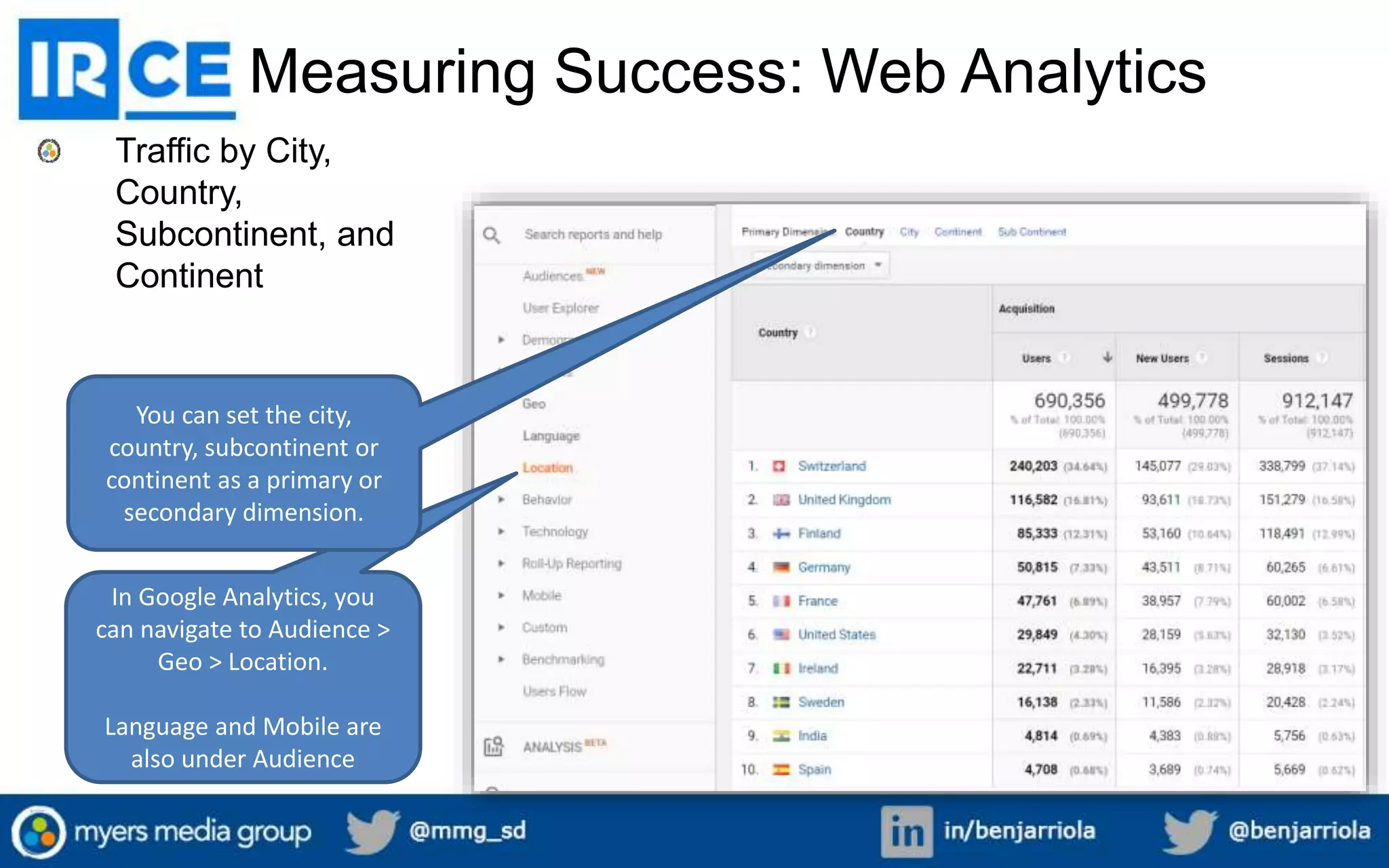 Geo-Targeted SEO for the Online Retailer | PPT