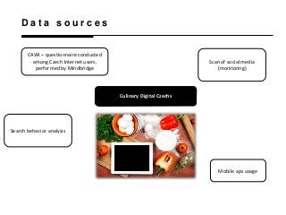 D a t a s o u r c e s 
Culinary Digital Czechs 
CAWI – questionnaire conducted 
among Czech Internet users, 
performed by ...