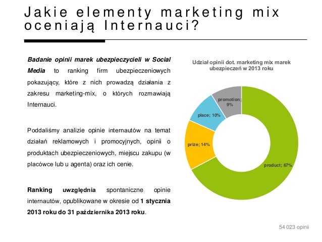 Opinie Internautów o marketing-mix ubezpieczycieli w Social Media