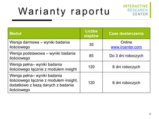 10
Warianty raportu
Moduł
Liczba
slajdów
Czas dostarczenia
Wersja darmowa – wyniki badania
ilościowego
35
Online
www.ircenter.com
Wersja podstawowa – wyniki badania
ilościowego
85 Do 3 dni roboczych
Wersja pełna– wyniki badania
ilościowego łącznie z modułem insight
120 6 dni roboczych
Wersja pełna– wyniki badania
ilościowego łącznie z modułem insight,
dodatkowo z bazą danych z badania
ilościowego
120 6 dni roboczych
 