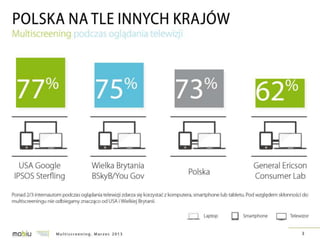 Multiscreening w Polsce - badanie IRCenter