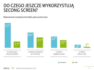 Multiscreening w Polsce - badanie IRCenter