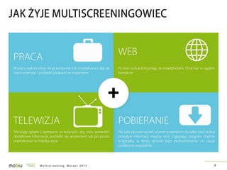Multiscreening w Polsce - badanie IRCenter