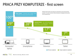 Multiscreening w Polsce - badanie IRCenter
