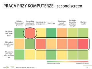 Multiscreening w Polsce - badanie IRCenter