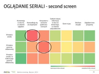 Multiscreening w Polsce - badanie IRCenter