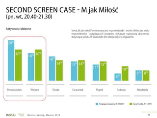 Multiscreening w Polsce - badanie IRCenter