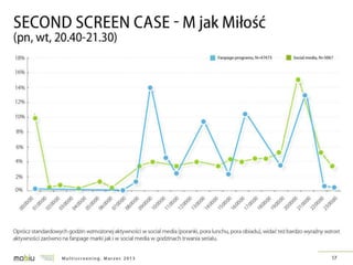 Multiscreening w Polsce - badanie IRCenter