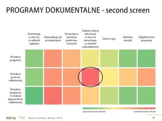 Multiscreening w Polsce - badanie IRCenter