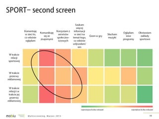 Multiscreening w Polsce - badanie IRCenter