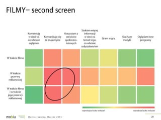 Multiscreening w Polsce - badanie IRCenter