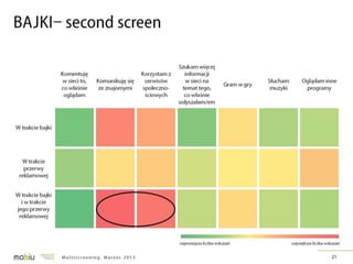 Multiscreening w Polsce - badanie IRCenter