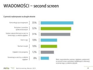 Multiscreening w Polsce - badanie IRCenter