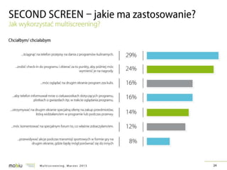 Multiscreening w Polsce - badanie IRCenter