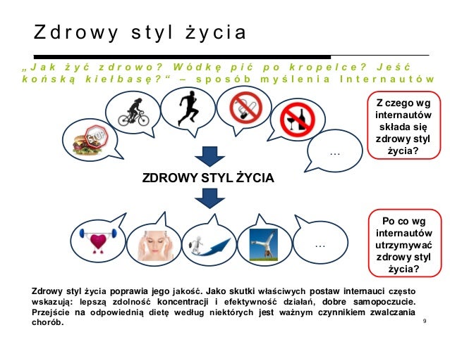 Pytania Na Sprawdzian Z Tematu Zdrowy Styl Zycia www.slideshare.net