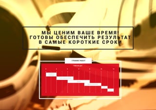 Рабочие дни
Разработка
концепции
Подготовка контента
0 2 4 6 8 10 12
Тест
Дизайн
М Ы Ц Е Н И М В А Ш Е В Р Е М Я !
Г О Т О В Ы О Б Е С П Е Ч И Т Ь Р Е З У Л Ь ТА Т
В С А М Ы Е К О Р О Т К И Е С Р О К И
ГРАФИК РАБОТ
Программирование
Запуск
 