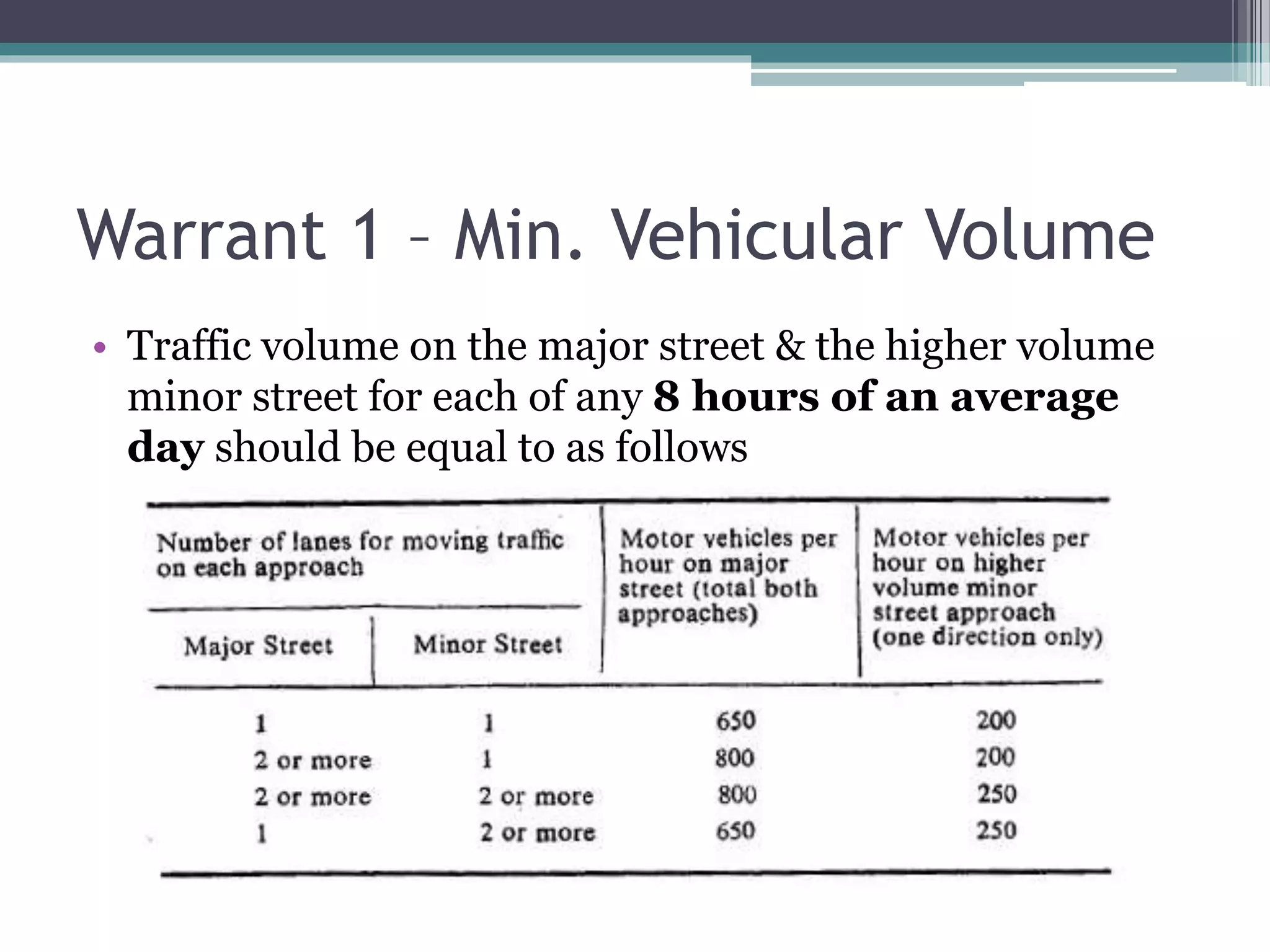 Warrant 1 – Min. Vehicular Volume
• Traffic volume on the major street & the higher volume
minor street for each of any 8 hours of an average
day should be equal to as follows
 