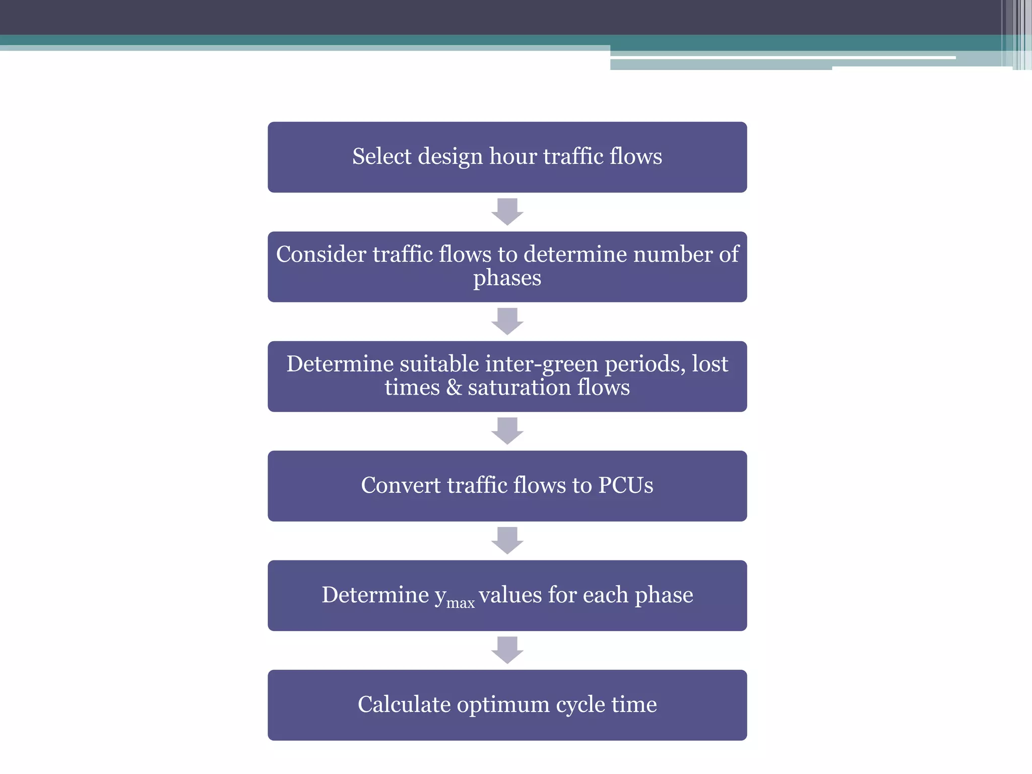 Select design hour traffic flows
Consider traffic flows to determine number of
phases
Determine suitable inter-green periods, lost
times & saturation flows
Convert traffic flows to PCUs
Determine ymax values for each phase
Calculate optimum cycle time
 