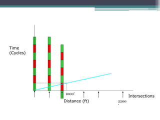 IRC Method of Signal Design | PPTX