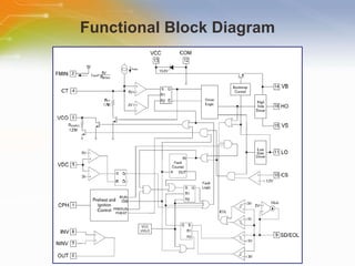 Functional Block Diagram 